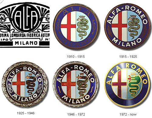 logos of cars bmw. car-logo-alfa-romeo. BMW